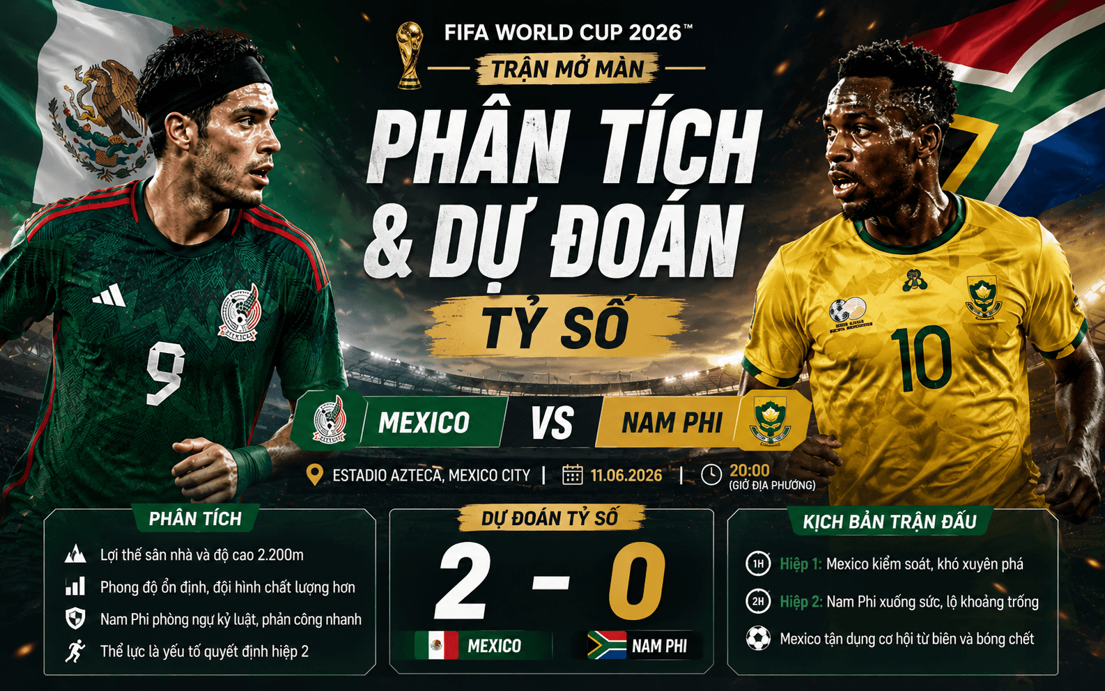Mexico vs Nam Phi: Phân Tích Trận Mở Màn World Cup 2026 Và Dự Đoán Tỷ Số