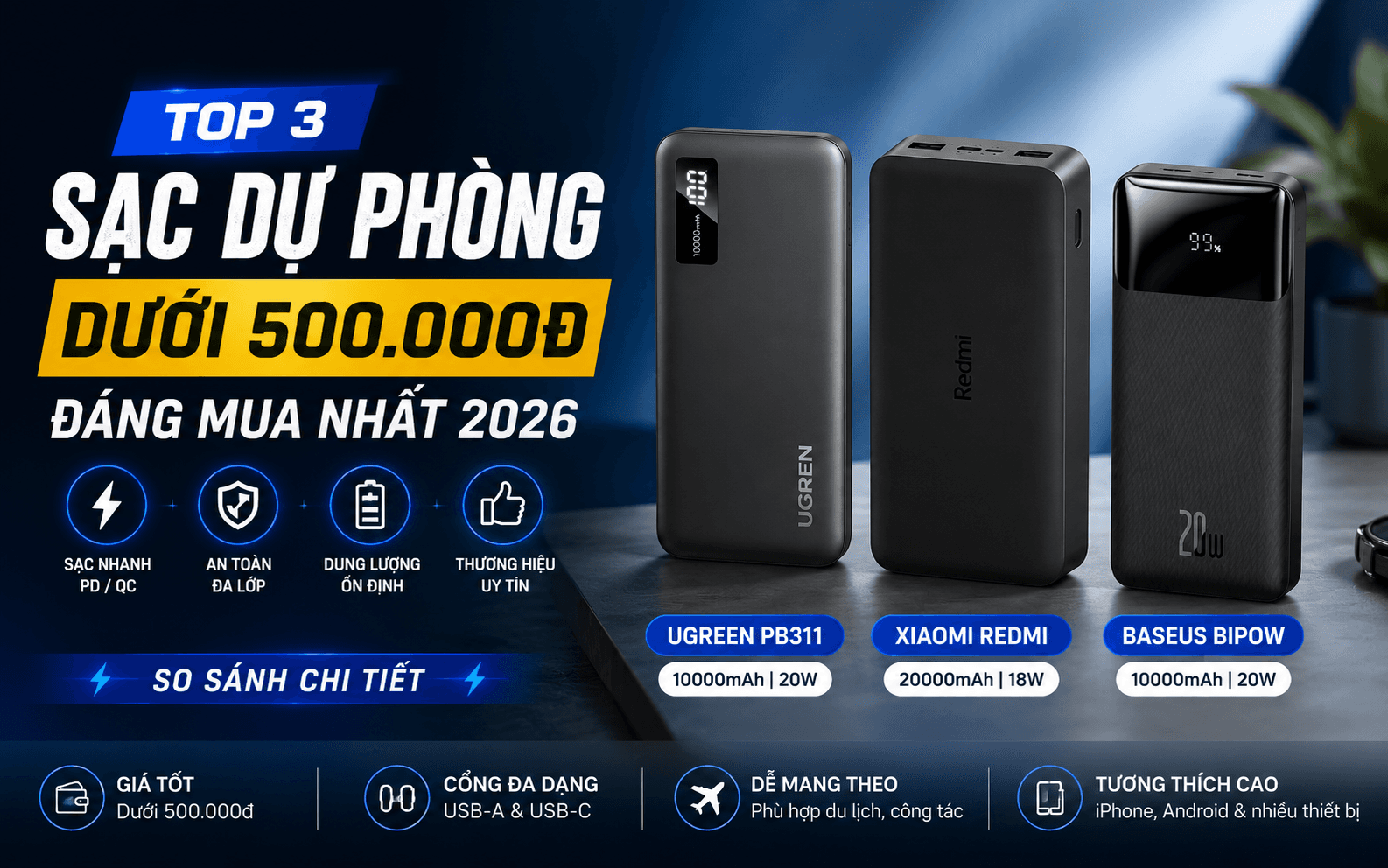 Top 3 sạc dự phòng dưới 500.000 đồng đáng mua nhất 2026: UGREEN PB311, Xiaomi Redmi 20000mAh hay Baseus Bipow?