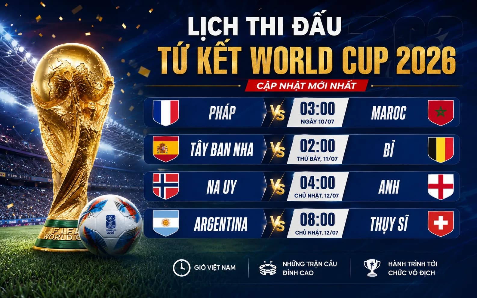 Lịch Thi Đấu Vòng Tứ Kết World Cup 2026 Mới Nhất